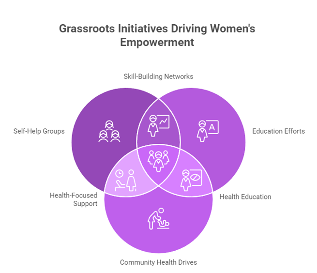 Women Empowerment Programs in India: Local Change Agents