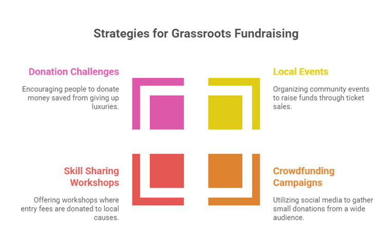 How Grassroots Fundraising Ideas Strengthen Local Community Projects