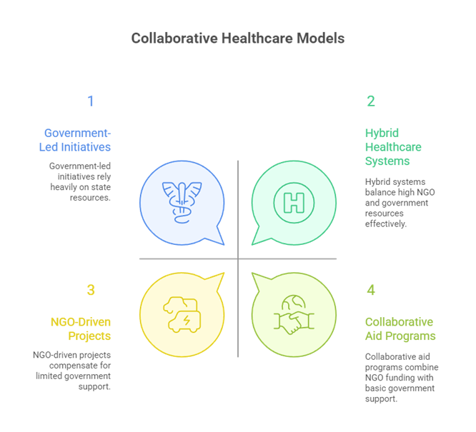 Sustainable Fundraising Strategies Supporting Healthcare Access in Rural India