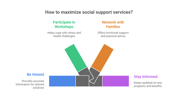 Free Social Support Services