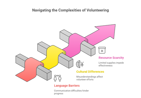 Volunteering in India: Inspiring Change One Community at a Time