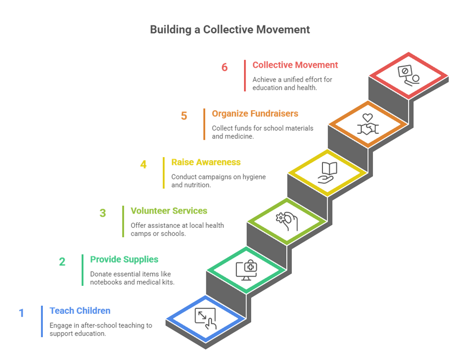 Youth-Led Education and Medical Aid Initiatives Making Real Difference