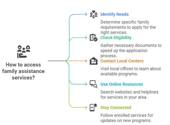 Free Social Support Services