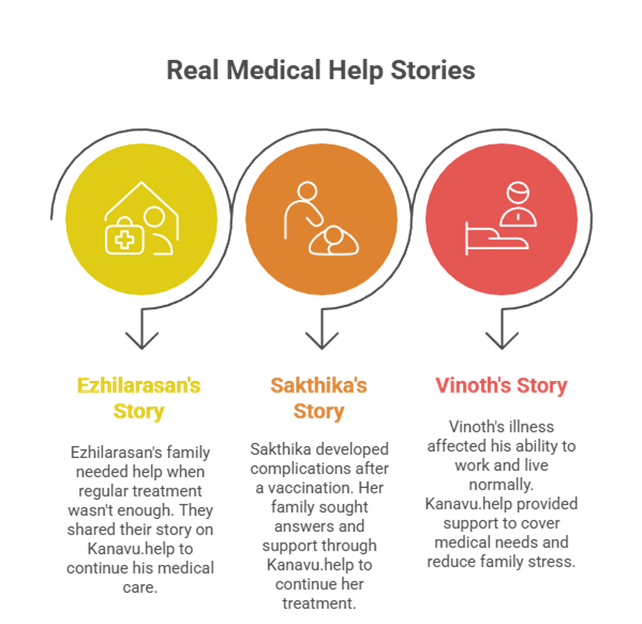 Real Medical Help Stories Shared by Families on Kanavu.help