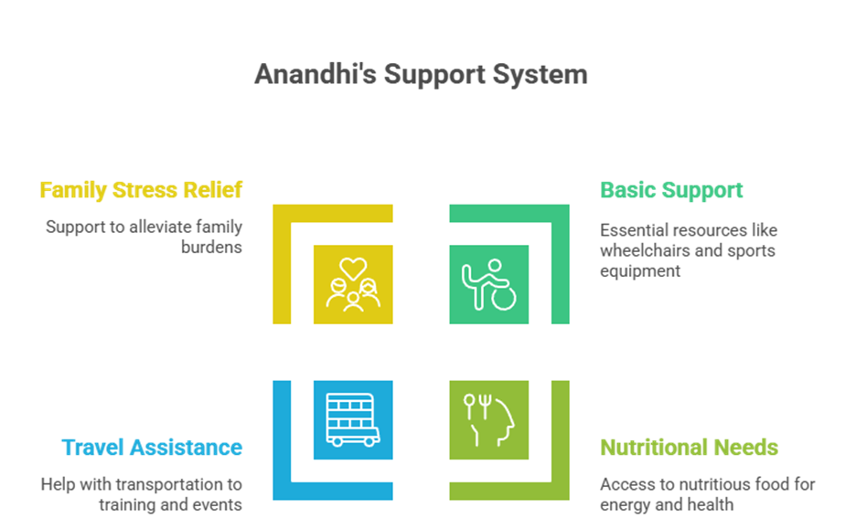 How Kanavu Provides Support for Disabled Women to Achieve Their Dreams