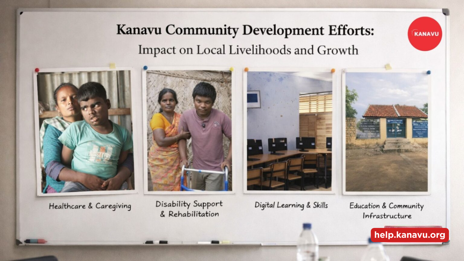 Kanavu Community Development Efforts: Impact on Local Livelihoods and Growth