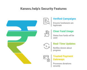 Why Transparent Donation Tracking Matters and How Kanavu.help Ensures Secure Crowdfunding