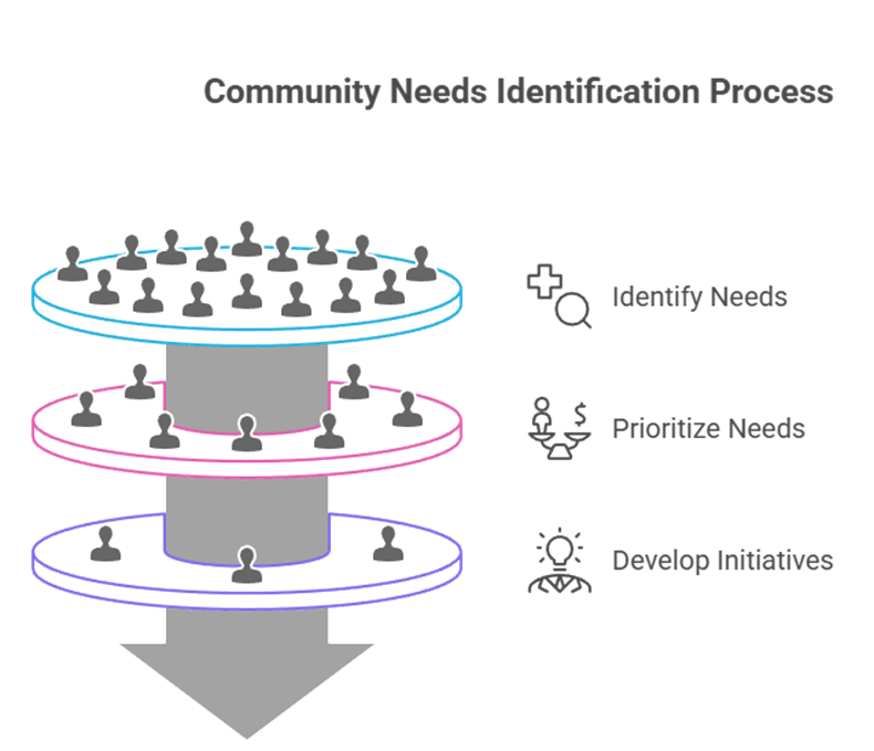 Kanavu Community Development Initiatives and Their Impact on Rural Livelihood Growth