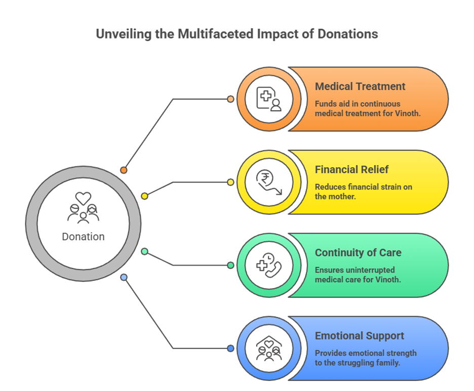 One Helping Hand, One Changed Life: The Impact of Kanavu Help’s Community Assistance Initiative