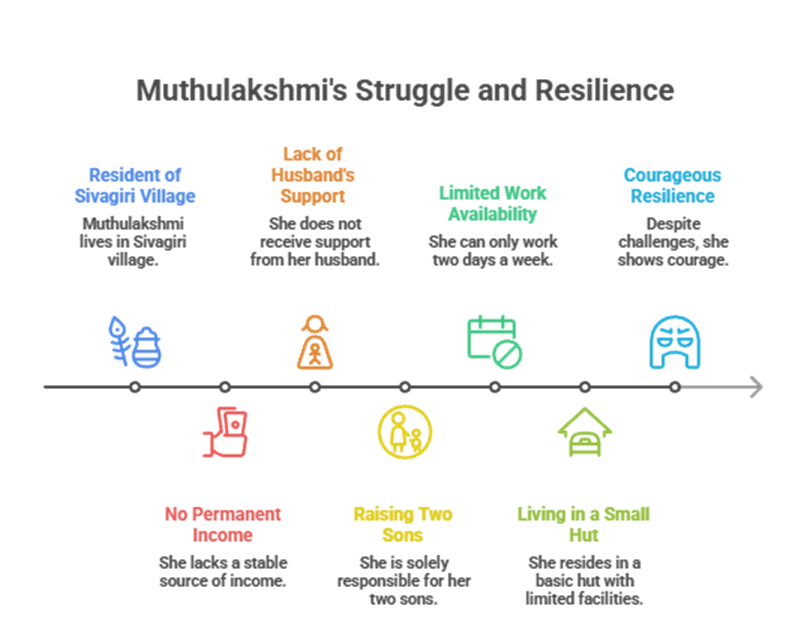 One Helping Hand, One Changed Life: The Impact of Kanavu Help’s Community Assistance Initiative