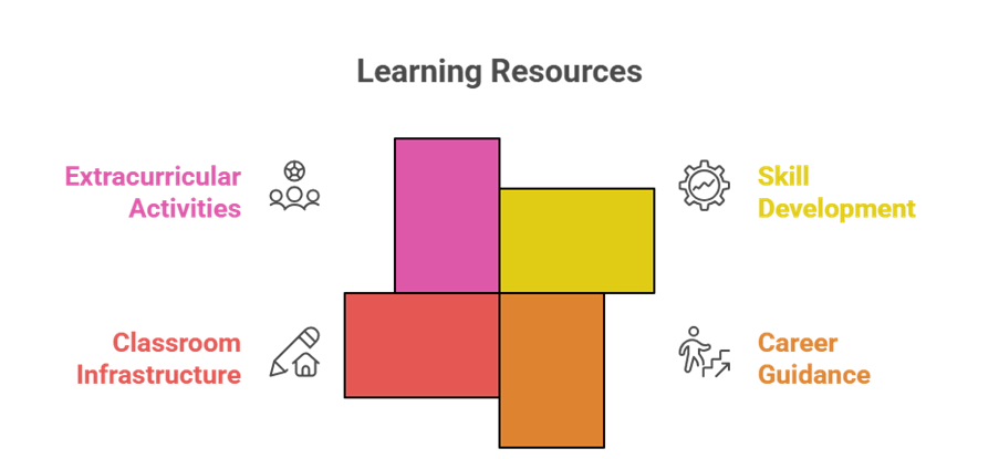 NGO support for schools in Tamil Nadu providing essential learning resources