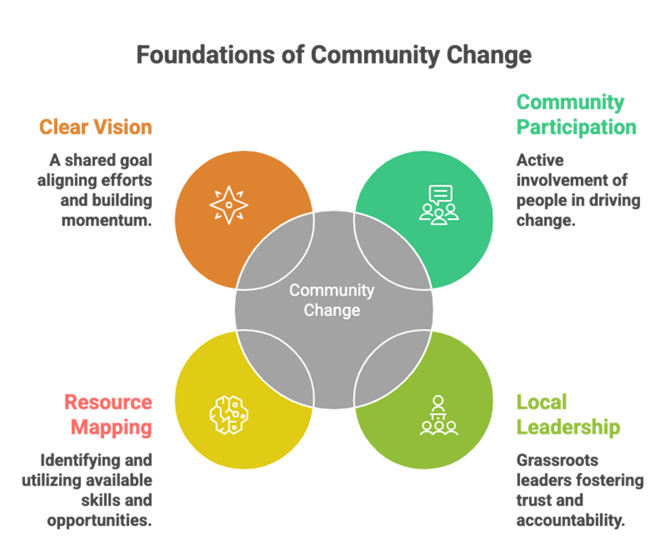 Community Impact Stories & Development Strategies: Real Change That Transforms Lives