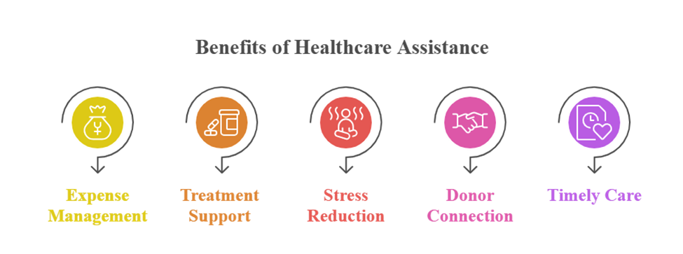 NGO support helping families through online fundraising campaigns and medical emergency support during difficult situations