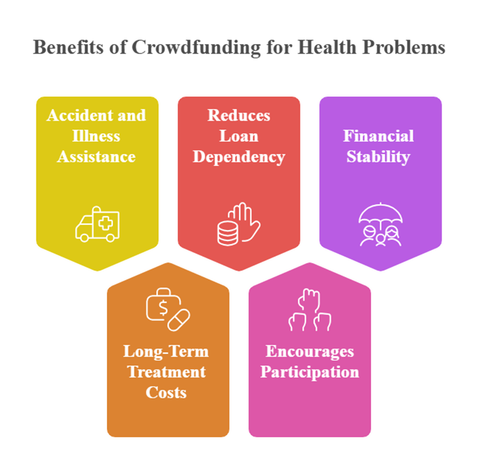 Kanavu Help using Online Donation Platforms to provide medical fundraising platform support and community care assistance for families in need