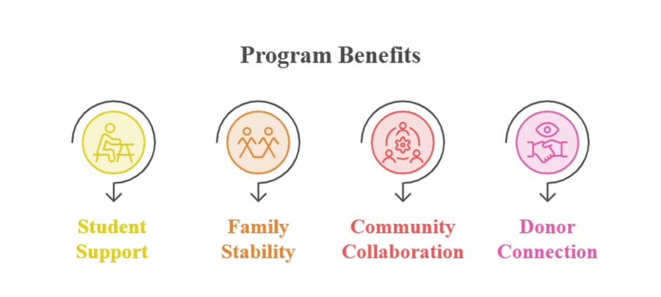 Kanavu Help nonprofit organizations in Tamil Nadu providing social welfare foundations and community fundraising support for families in need.